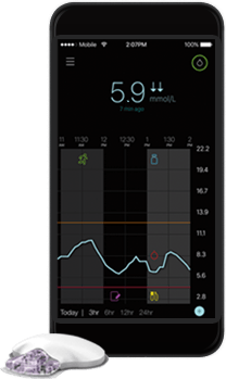 Multiple Daily Injections (MDI)